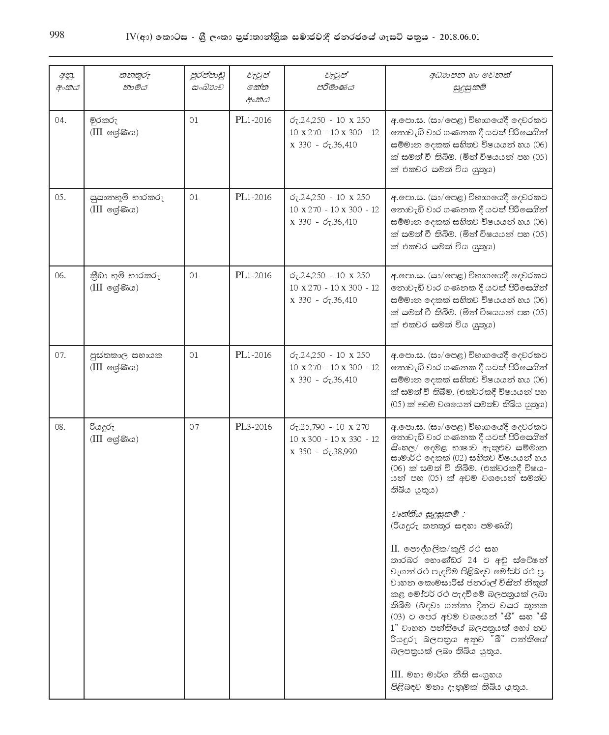 Office Assistant, Library Assistant, Driver, Works/Field Labourer, Health Labourer, Watchman, Cemetery Keeper, Playground Keeper - Moratuwa Municipal Council